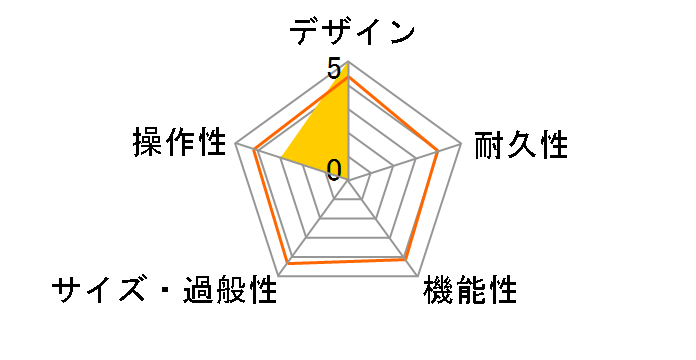 MG Series MG15DFX�̃��[�U�[���r���[