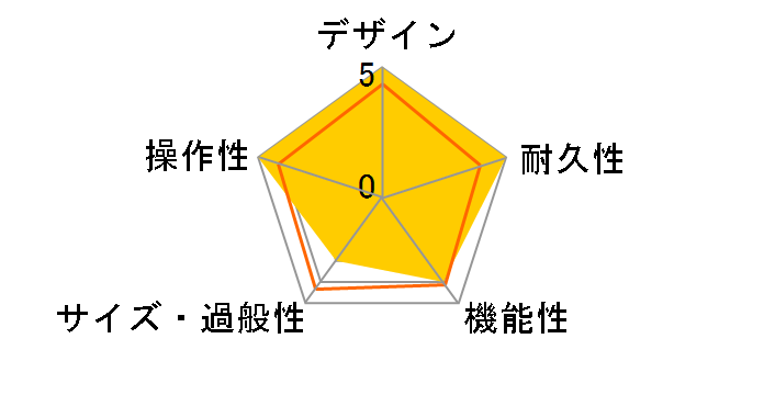 MG Series MG30DFX�̃��[�U�[���r���[