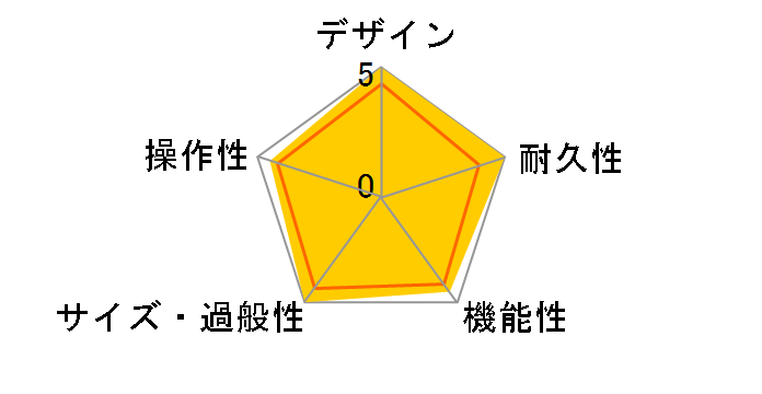 CUBE-60�̃��[�U�[���r���[