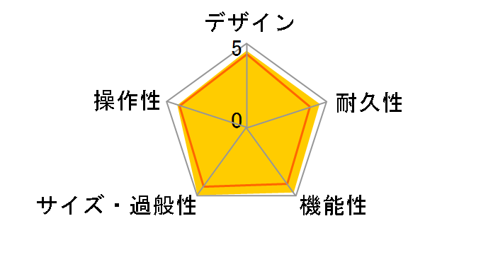 Micro CUBE�̃��[�U�[���r���[