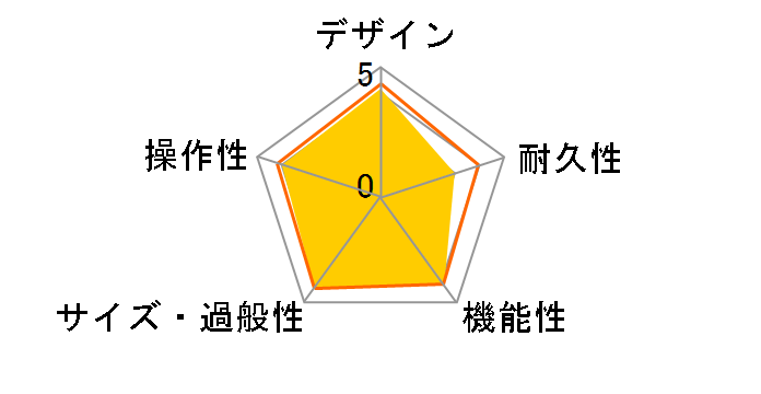 Acoustic Chorus AC-60�̃��[�U�[���r���[