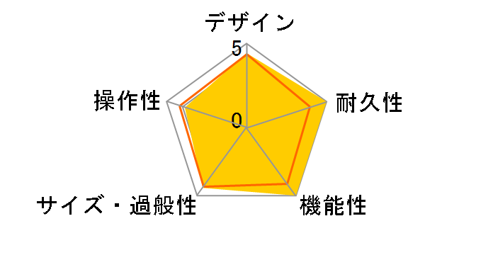 Spider III 75�̃��[�U�[���r���[