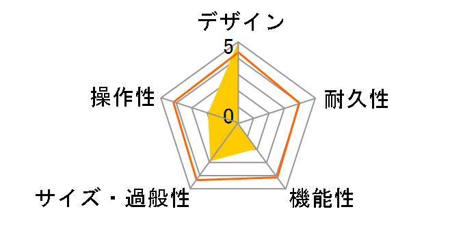ULTRACOUSTIC AT108�̃��[�U�[���r���[