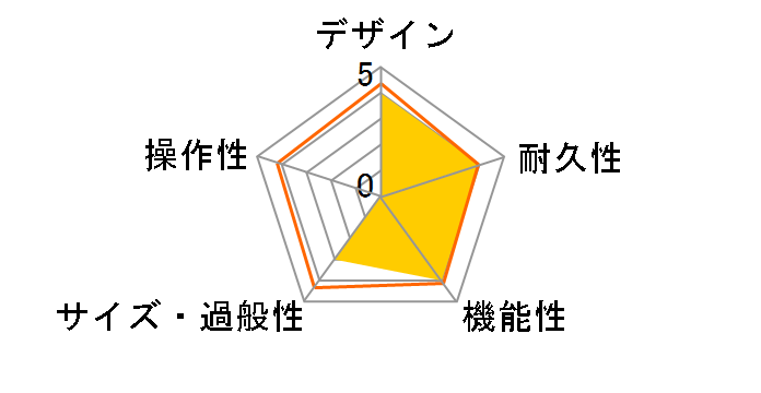 ULTRASTACK BG412S̃[U[r[