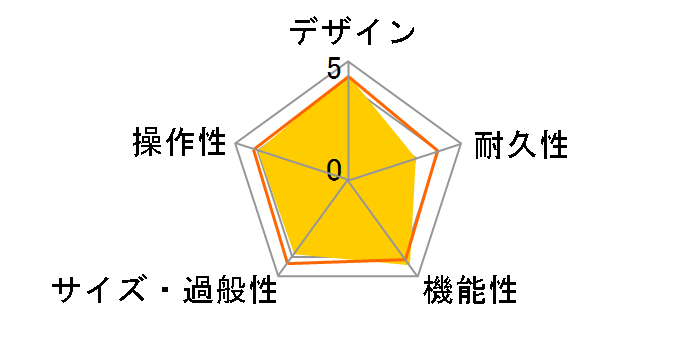 Valvetronix AD15VT�̃��[�U�[���r���[