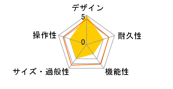 AC15CC1X�̃��[�U�[���r���[