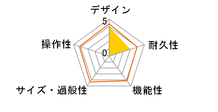 ORANGE 1�~12 CABINET�̃��[�U�[���r���[