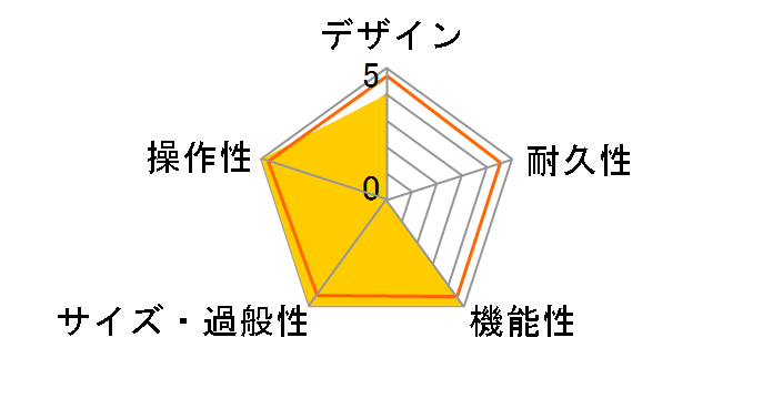 MicroBass Series 112MBX�̃��[�U�[���r���[