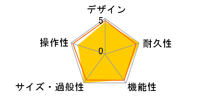 Rumble 15�̃��[�U�[���r���[