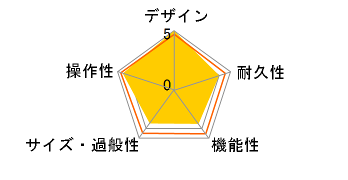 MICRO CUBE BASS RX�̃��[�U�[���r���[