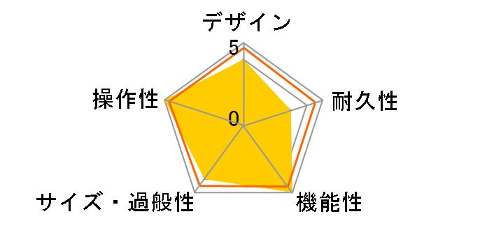 LowDown Studio 110�̃��[�U�[���r���[