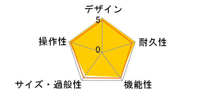 BMC-20CE�̃��[�U�[���r���[