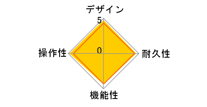 SUPER OverDrive SD-1�̃��[�U�[���r���[