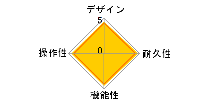 Blues Driver BD-2�̃��[�U�[���r���[