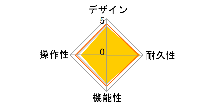 Metal Zone MT-2�̃��[�U�[���r���[