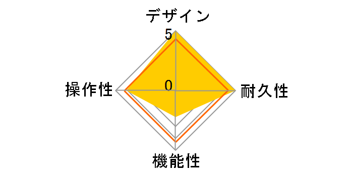 Acoustic Simulator AC-3�̃��[�U�[���r���[