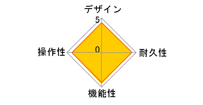 Compression Sustainer CS-3�̃��[�U�[���r���[
