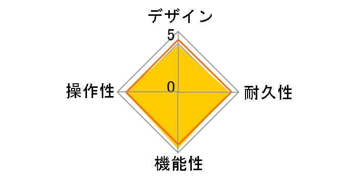 Line Selector LS-2�̃��[�U�[���r���[