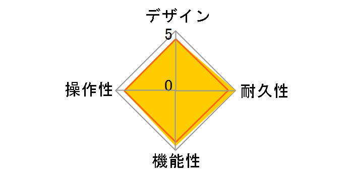 OverDrive / Distortion DRIVE ZONE OD-20�̃��[�U�[���r���[