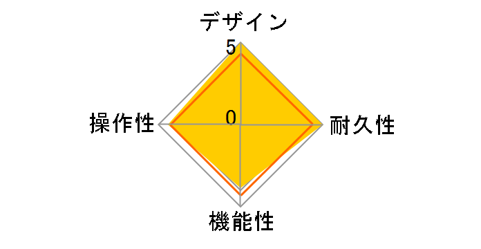 Guitar Effects Processor GT-PRO�̃��[�U�[���r���[