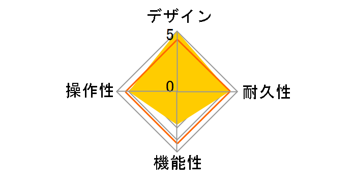 Guitar Effects Processor GT-8�̃��[�U�[���r���[