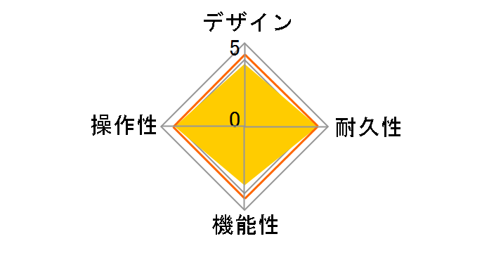Guitar Multiple Effects ME-50�̃��[�U�[���r���[