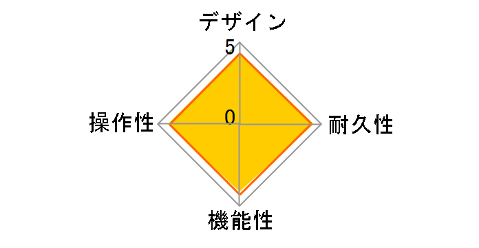 Guitar Multiple Effects ME-20�̃��[�U�[���r���[