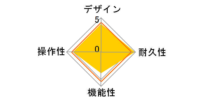 POD xt Live�̃��[�U�[���r���[