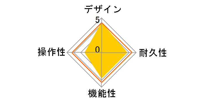 Pocket POD�̃��[�U�[���r���[