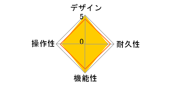 TONEWORKS AX5B�̃��[�U�[���r���[