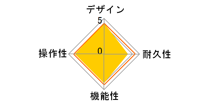 GUITAR EFFECTS PEDAL G1�̃��[�U�[���r���[