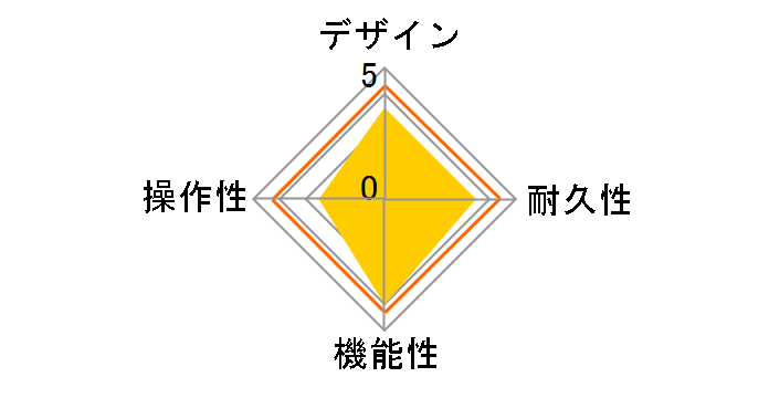 GUITAR EFFECTS PEDAL G1X�̃��[�U�[���r���[