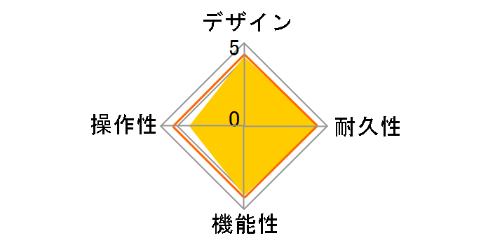 GUITAR EFFECTS PEDAL G2.1u�̃��[�U�[���r���[