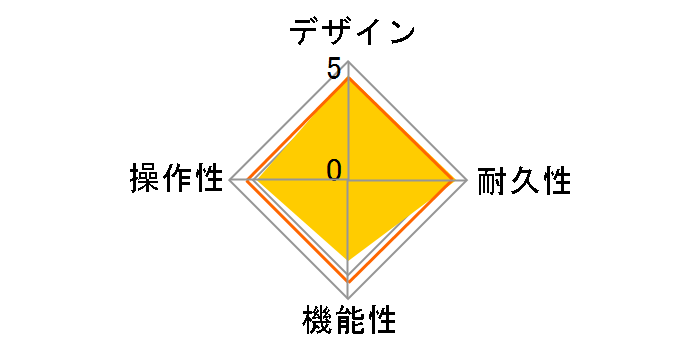 BASS EFFECTS PEDAL B2.1u�̃��[�U�[���r���[