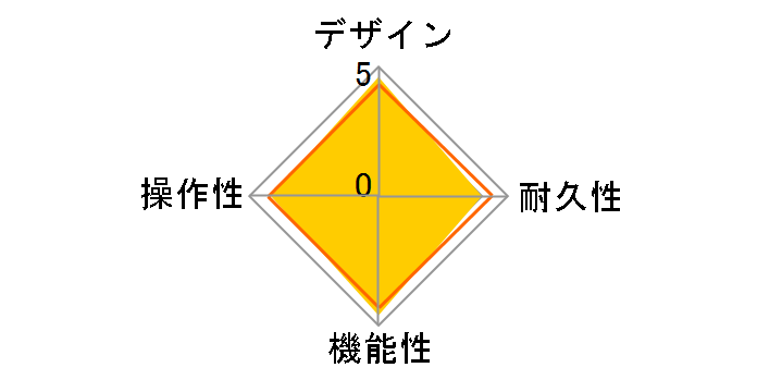 ACOUSTIC EFFECTS PEDAL A2.1u�̃��[�U�[���r���[