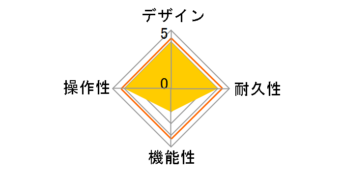 BLUE BOX M-103�̃��[�U�[���r���[