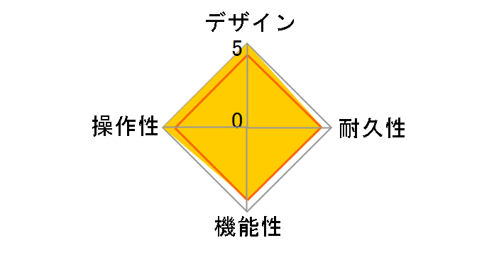 MICRO AMP M-133�̃��[�U�[���r���[