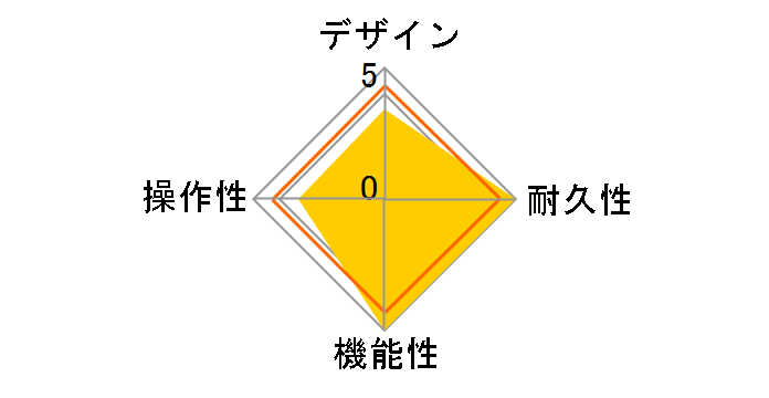 BASS DI M-80�̃��[�U�[���r���[