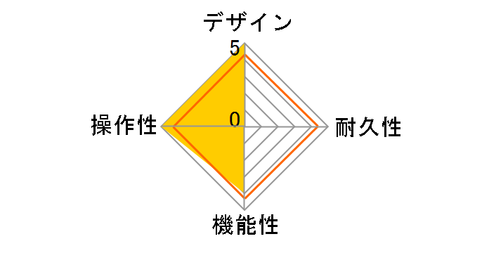 ToneLab LE�̃��[�U�[���r���[