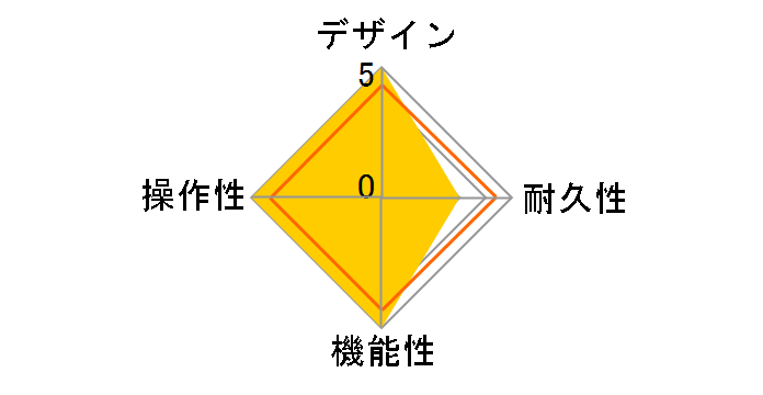 Big Muff Original EH3003�̃��[�U�[���r���[