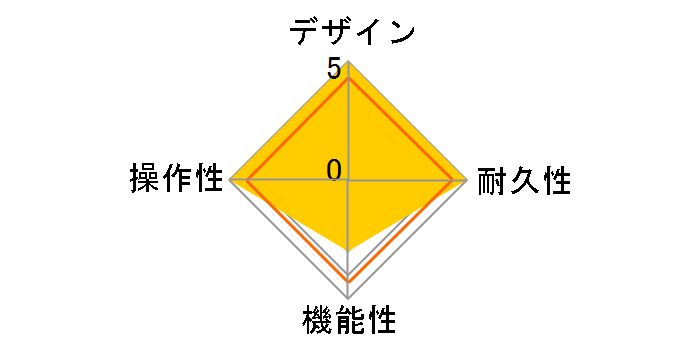 English Muff'n EH3010�̃��[�U�[���r���[