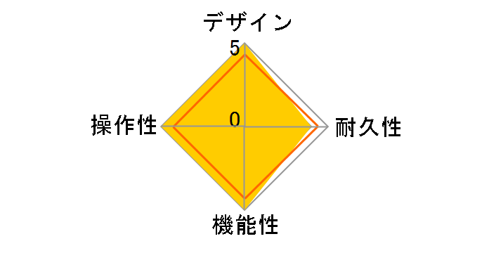 CRYBABY WAH WAH 95Q�̃��[�U�[���r���[