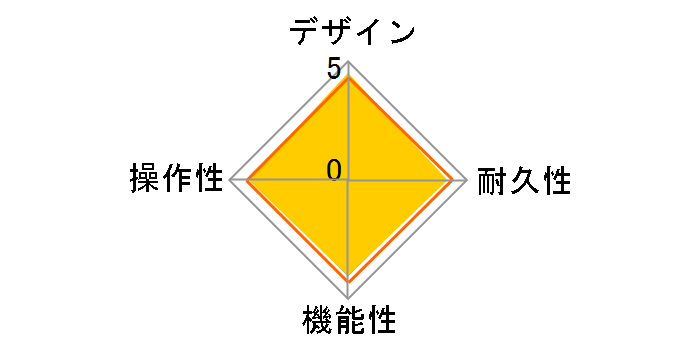 Tube Screamer TS9�̃��[�U�[���r���[