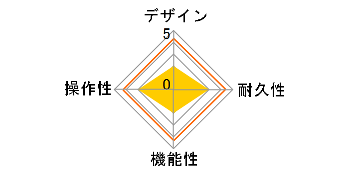 Cool-Man II COM-2.0�̃��[�U�[���r���[