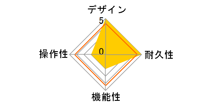 Guv'nor GV-2�̃��[�U�[���r���[