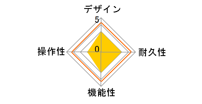 BLUES OVERDRIVE BO100�̃��[�U�[���r���[