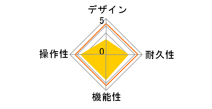 HELLBABE HB01�̃��[�U�[���r���[