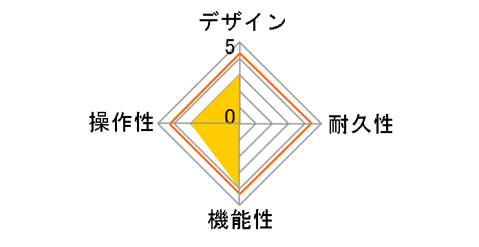 HEAVY METAL HM300�̃��[�U�[���r���[