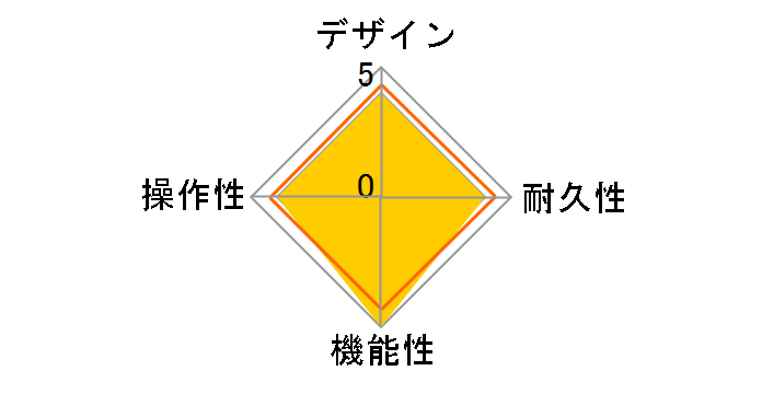 ULTRA METAL UM300�̃��[�U�[���r���[