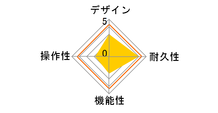 VINTAGE TUBE OVERDRIVE VT911�̃��[�U�[���r���[